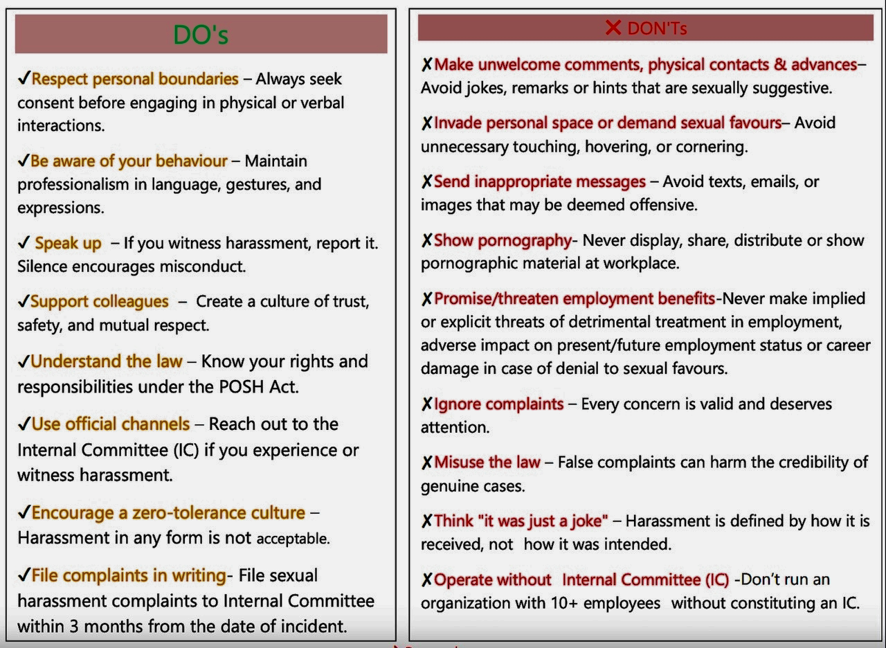 POSH Act Do's and Don'ts poster. Do's: respect personal boundaries and seek consent, maintain professionalism, speak up if you witness harassment, support colleagues, know your rights under the POSH Act, use official channels and reach the Internal Committee, encourage a zero-tolerance culture, and file complaints in writing within 3 months of the incident. Don'ts: do not make unwelcome comments or advances, invade personal space or demand favours, send inappropriate messages, show pornography, promise or threaten employment benefits, ignore complaints, misuse the law with false complaints, dismiss harassment as 'just a joke', or operate without a constituted Internal Committee if the organisation has 10 or more employees.