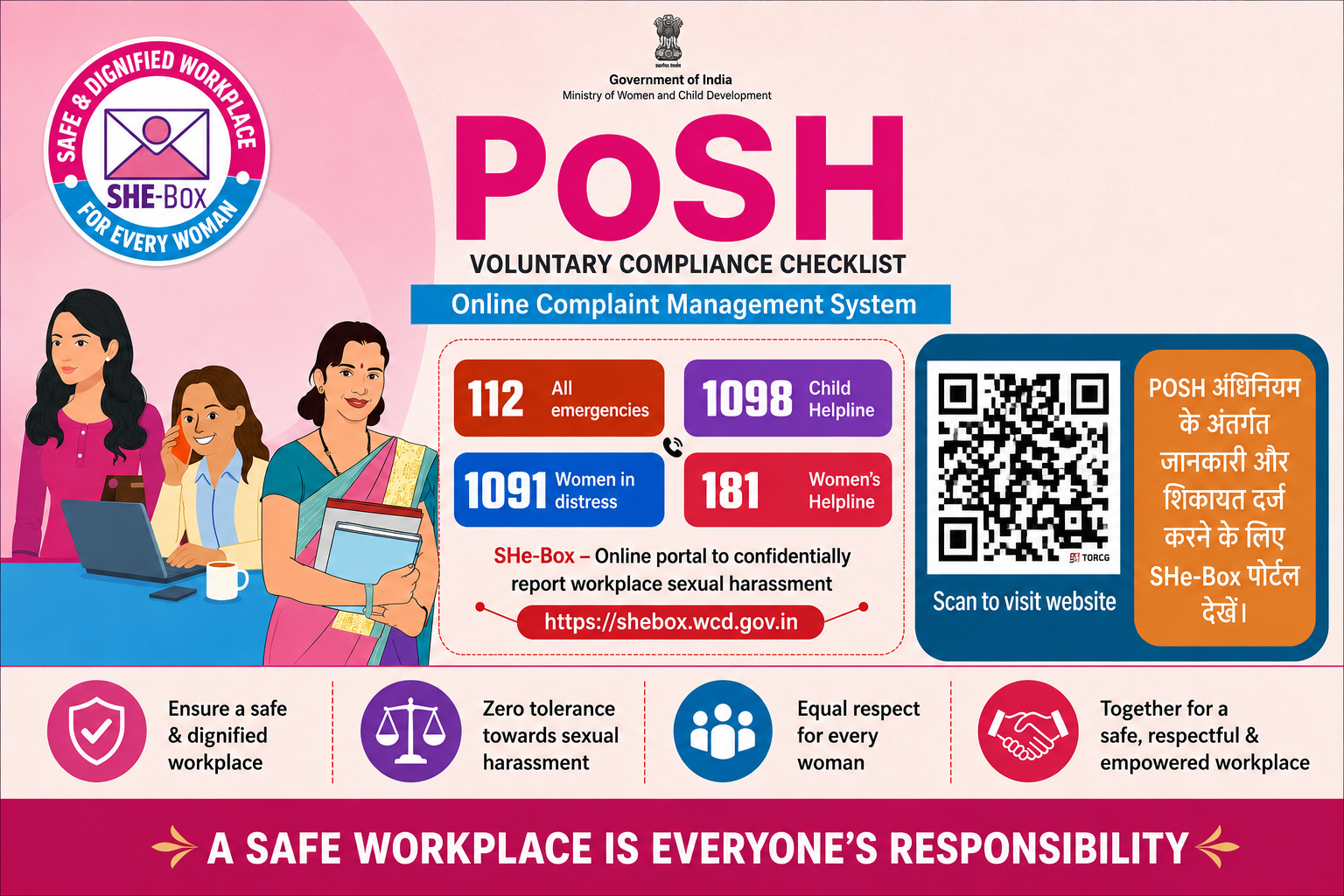 Government of India, Ministry of Women and Child Development, POSH voluntary compliance checklist poster for the SHe-Box online complaint management system. Emergency numbers: 112 all emergencies, 1098 child helpline, 1091 women in distress, 181 women's helpline. SHe-Box is an online portal to confidentially report workplace sexual harassment at shebox.wcd.gov.in, with a QR code to visit the site.